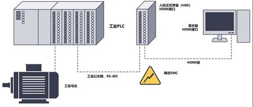 HDMI信號隔離方案對比 光纖傳輸與專用芯片在計算機系統(tǒng)服務(wù)中的應(yīng)用
