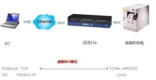 上尚工業(yè)級多串口嵌入式計算機在條碼標(biāo)簽制造工廠現(xiàn)場的應(yīng)用與服務(wù)