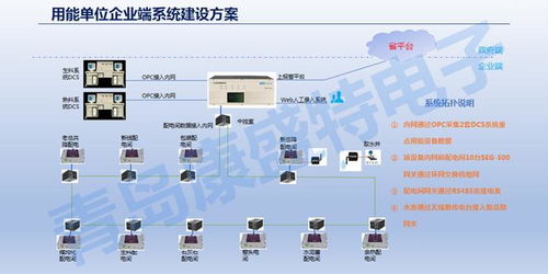 如何選擇能耗在線監測系統的計算機系統服務設備
