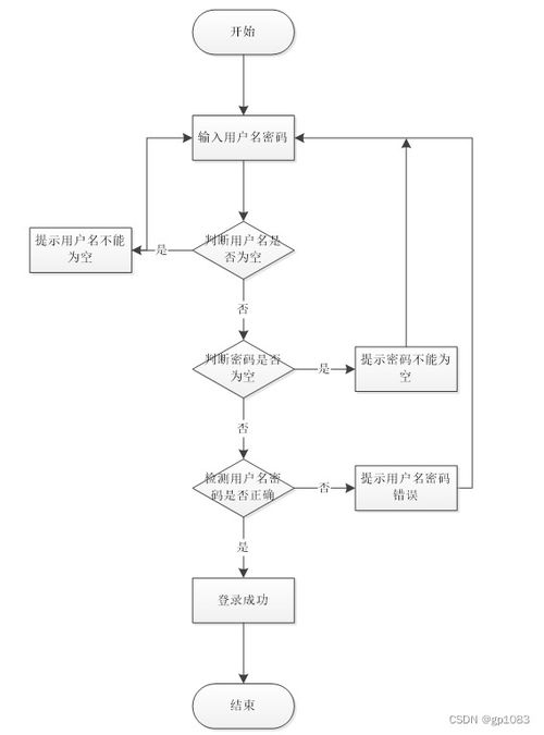 基于Spring Boot的婚慶服務系統Y5562 計算機系統服務設計與實現