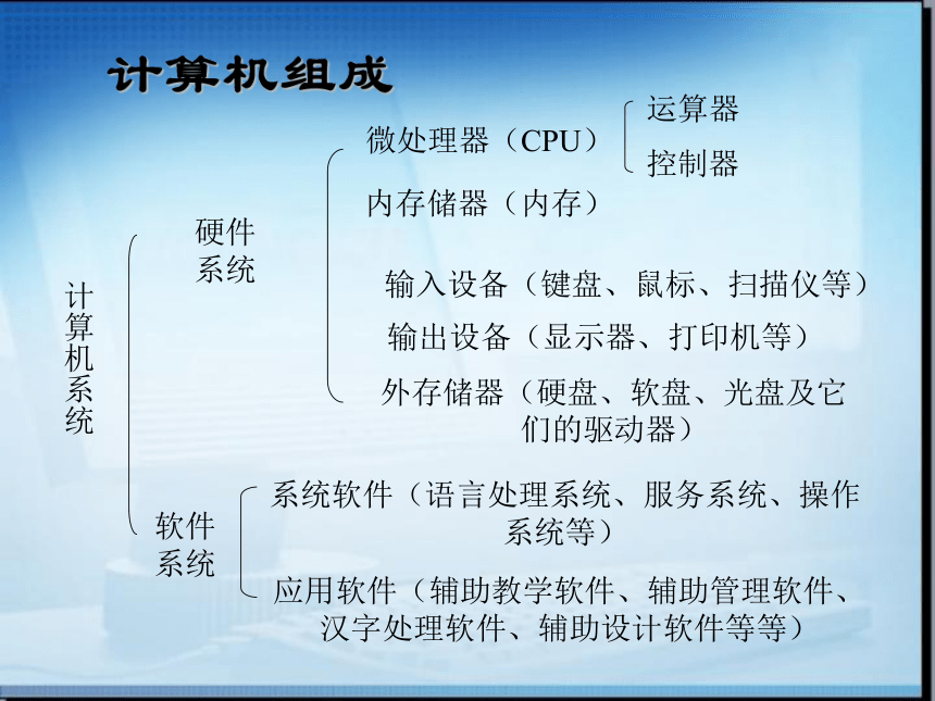 計算機 信息處理的核心工具 —— 七年級信息技術課程導讀
